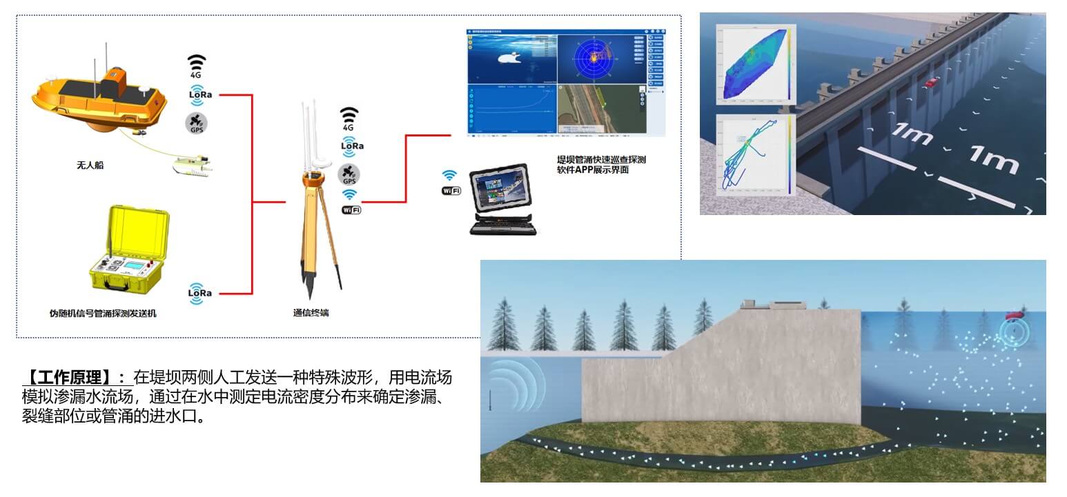 城市内河环保监管---无锡锡北运河暗管排查报告